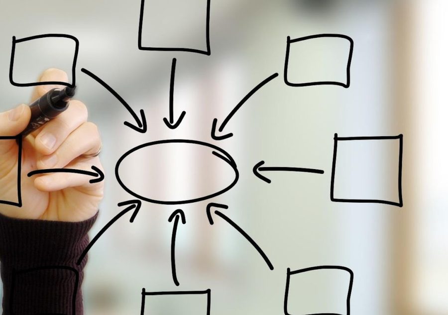 Diagrama de control dibujado sobre una pizarra transparente